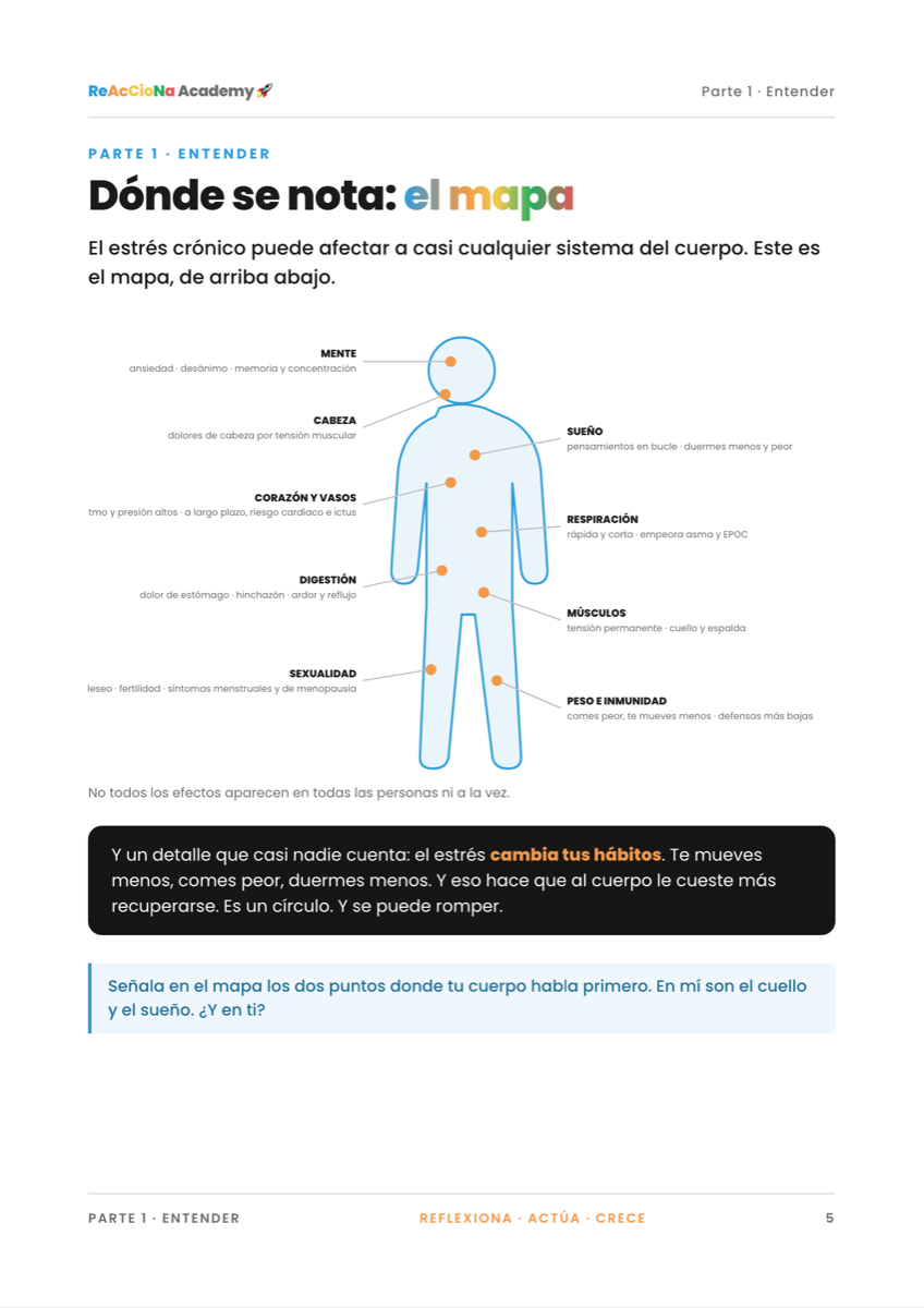 Página del cuaderno: el mapa del cuerpo, con los nueve puntos donde se nota el estrés crónico